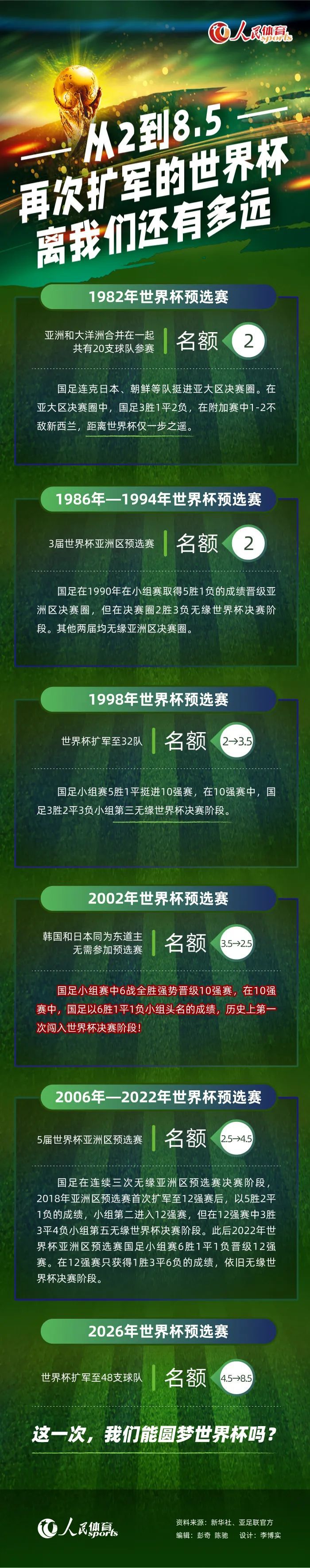 “本周二我走进会议室，佩普正在检查球队的名单，他说我会首发。